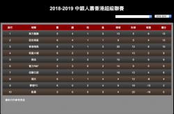 lol官网-富力惨败无缘胜利，积分榜进一步滑落