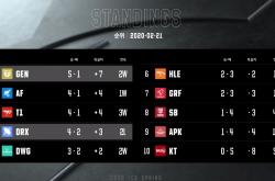 lol合区-包含DRX翻盘KT，BDD拿下关键大龙宿命之战半决赛，引爆全场热议的词条