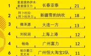 lol季中赛-恒大主场告捷，继续领跑积分榜的简单介绍