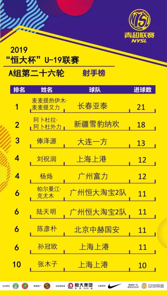 恒大主场告捷，继续领跑积分榜的简单介绍