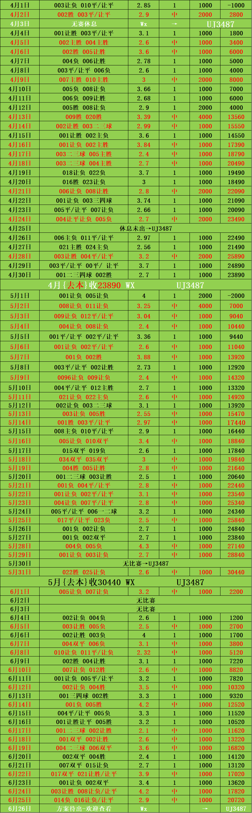富力惨败无缘胜利，积分榜进一步滑落